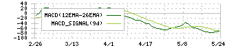 アカツキ(3932)のMACD