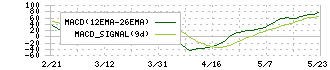 トーモク(3946)のMACD