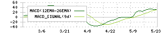 ダイナパック(3947)のMACD