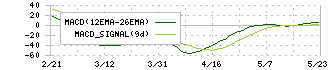 エルテス(3967)のMACD