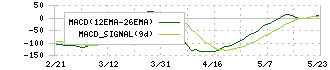 日産化学(4021)のMACD