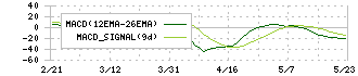 ニチバン(4218)のMACD