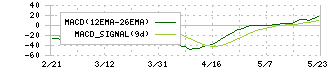 カーリットホールディングス(4275)のMACD