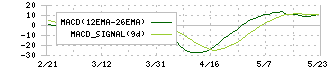 ダイトーケミックス(4366)のMACD