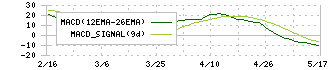 ナトコ(4627)のMACD