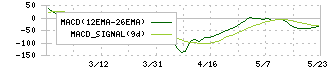 エスケー化研(4628)のMACD