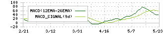 エイジス(4659)のMACD