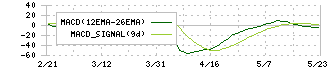 ファルコホールディングス(4671)のMACD