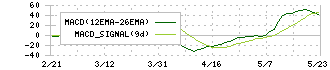 さくらケーシーエス(4761)のMACD