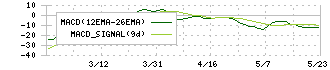 エックスネット(4762)のMACD