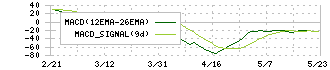 クリーク・アンド・リバー社(4763)のMACD