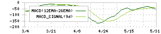 ウェザーニューズ(4825)のMACD