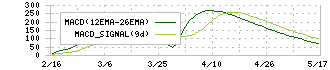 グラフィコ(4930)のMACD