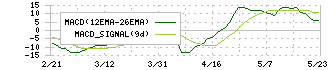 エステー(4951)のMACD