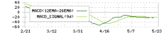 ヤスハラケミカル(4957)のMACD