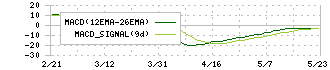 ケミプロ化成(4960)のMACD