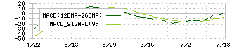 荒川化学工業(4968)のMACD