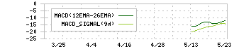 ＪＸ金属(5016)のMACD