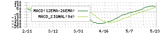 横浜ゴム(5101)のMACD