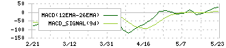 オカモト(5122)のMACD