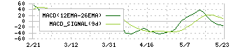 Ｒｅｂａｓｅ(5138)のMACD