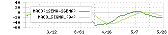 櫻護謨(5189)のMACD