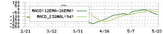 東京鐵鋼(5445)のMACD