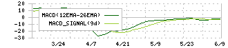 高砂鐵工(5458)のMACD