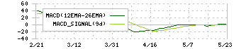 ジェノバ(5570)のMACD