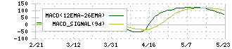 プロディライト(5580)のMACD
