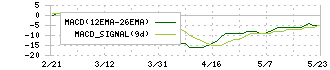 ＪＭＡＣＳ(5817)のMACD