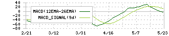 横河ブリッジホールディングス(5911)のMACD