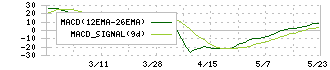 天龍製鋸(5945)のMACD