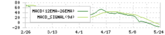 フジマック(5965)のMACD