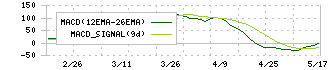 ＫＴＣ(5966)のMACD