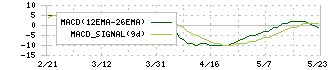 兼房(5984)のMACD