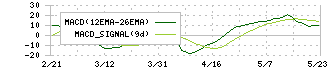 トレンダーズ(6069)のMACD