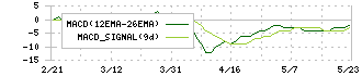 グローバルキッズＣＯＭＰＡＮＹ(6189)のMACD