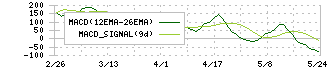 タツモ(6266)のMACD