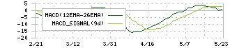 日工(6306)のMACD