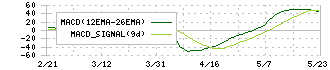 水道機工(6403)のMACD