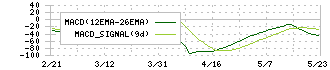 マースグループホールディングス(6419)のMACD