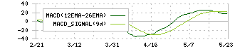 大豊工業(6470)のMACD