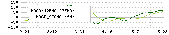 中北製作所(6496)のMACD