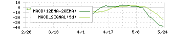 ＭＳ－Ｊａｐａｎ(6539)のMACD