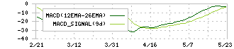 ＭＳ－Ｊａｐａｎ(6539)のMACD