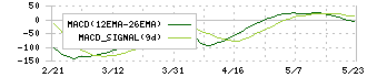 エル・ティー・エス(6560)のMACD