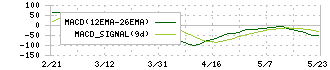 ジーニー(6562)のMACD