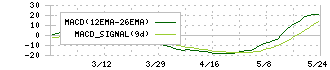 みらいワークス(6563)のMACD