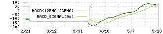 東芝テック(6588)のMACD